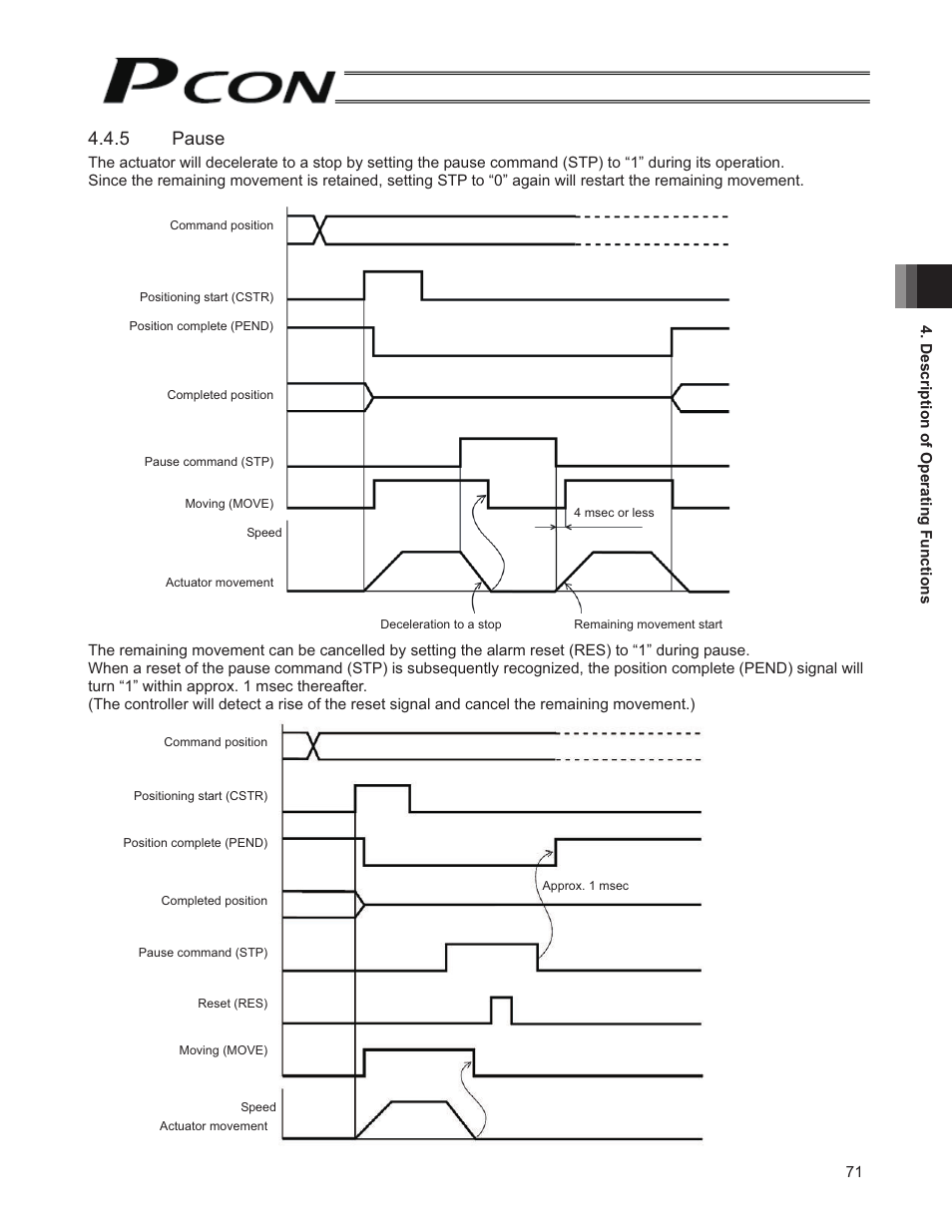 5 pause | IAI America PCON-SE User Manual | Page 83 / 160