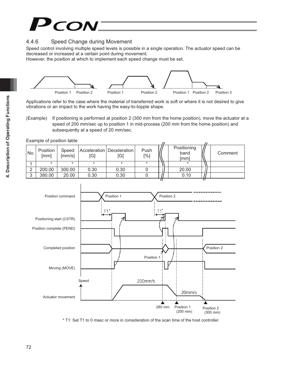 6 speed change during movement | IAI America PCON-SE User Manual | Page 84 / 160