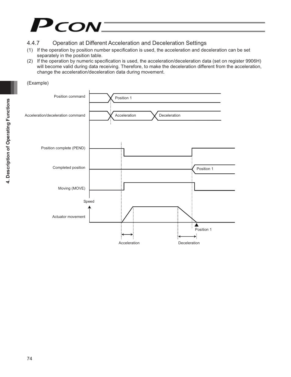 IAI America PCON-SE User Manual | Page 86 / 160