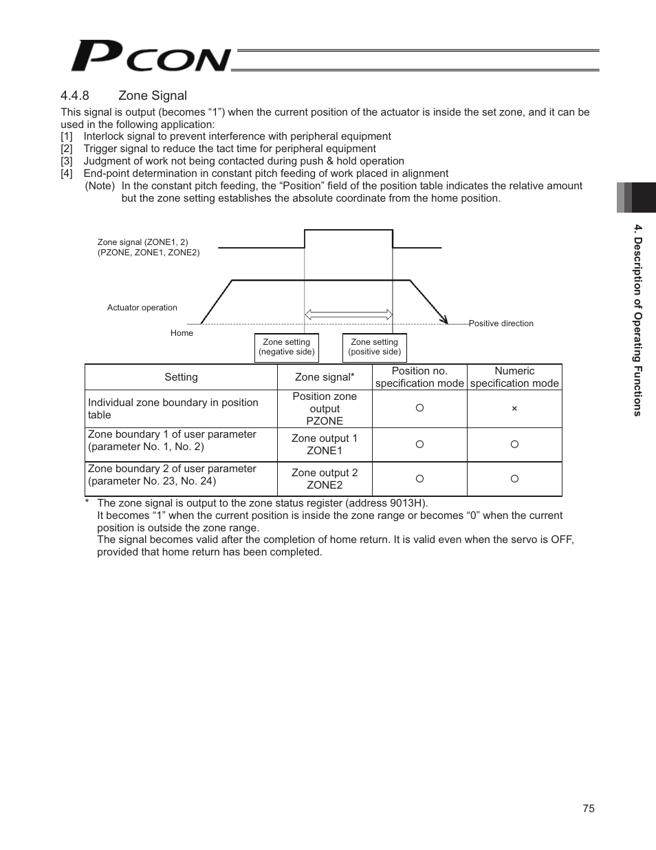IAI America PCON-SE User Manual | Page 87 / 160