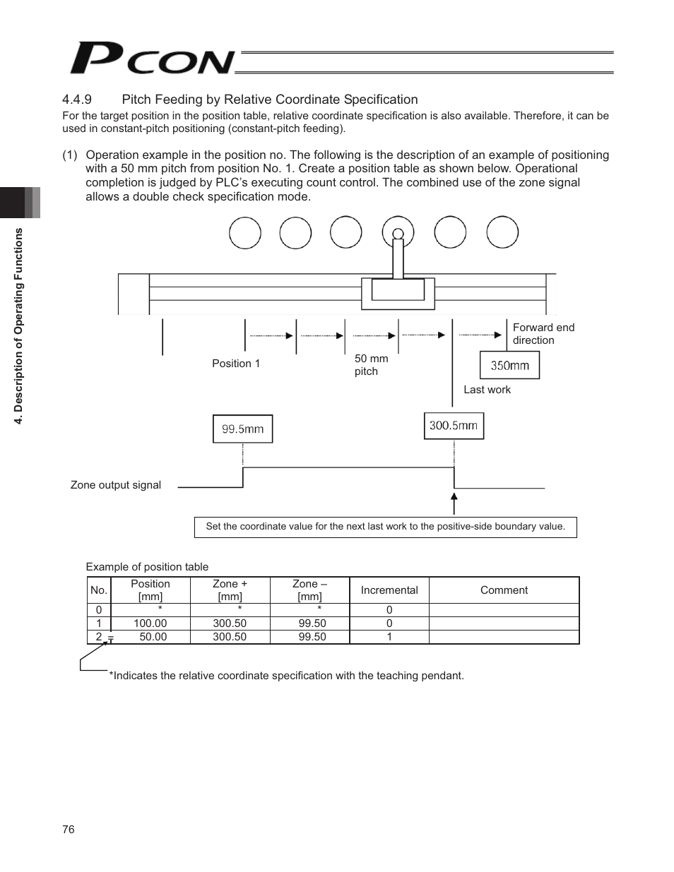 IAI America PCON-SE User Manual | Page 88 / 160