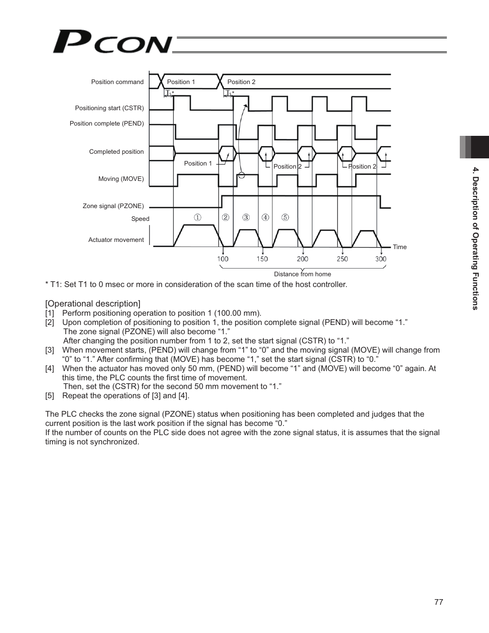 Operational description | IAI America PCON-SE User Manual | Page 89 / 160