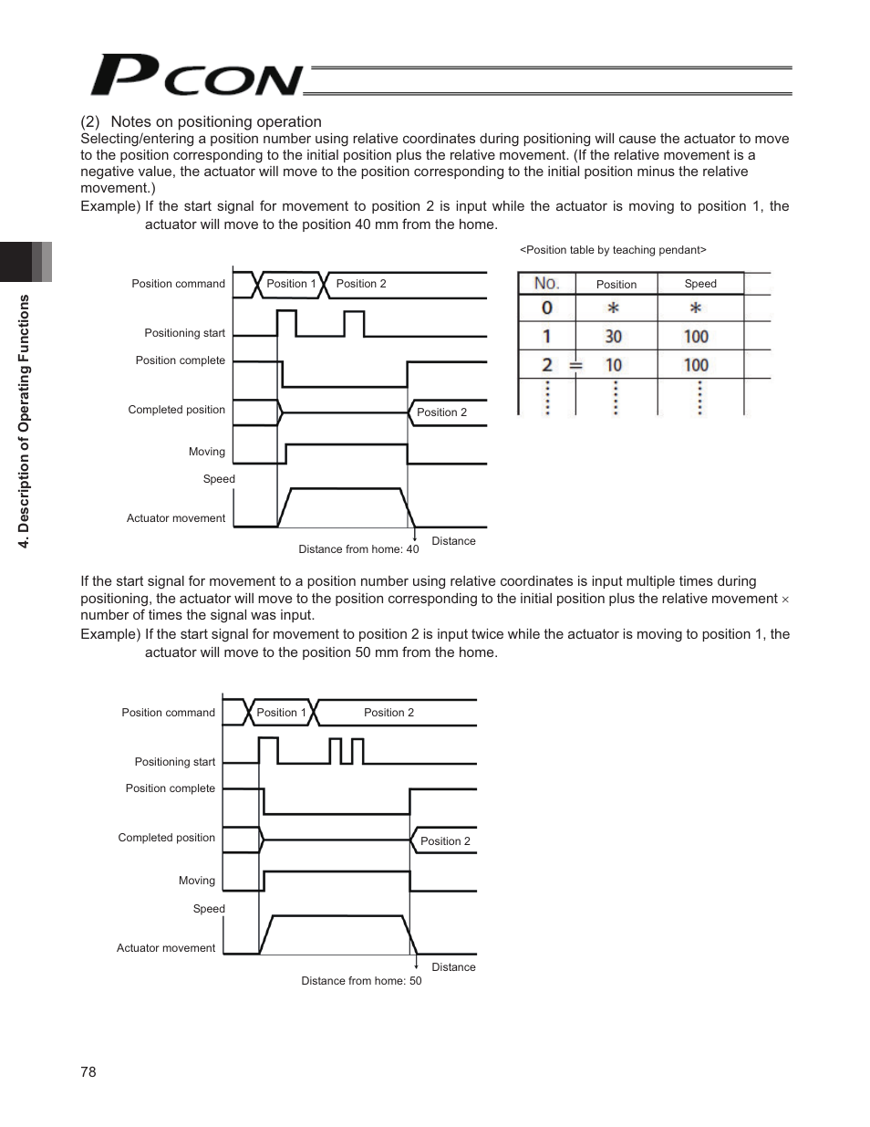 IAI America PCON-SE User Manual | Page 90 / 160