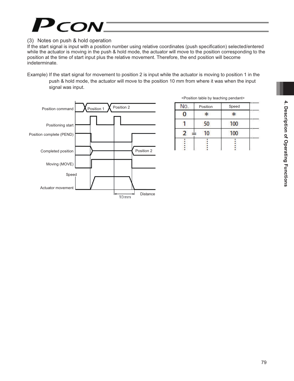 IAI America PCON-SE User Manual | Page 91 / 160
