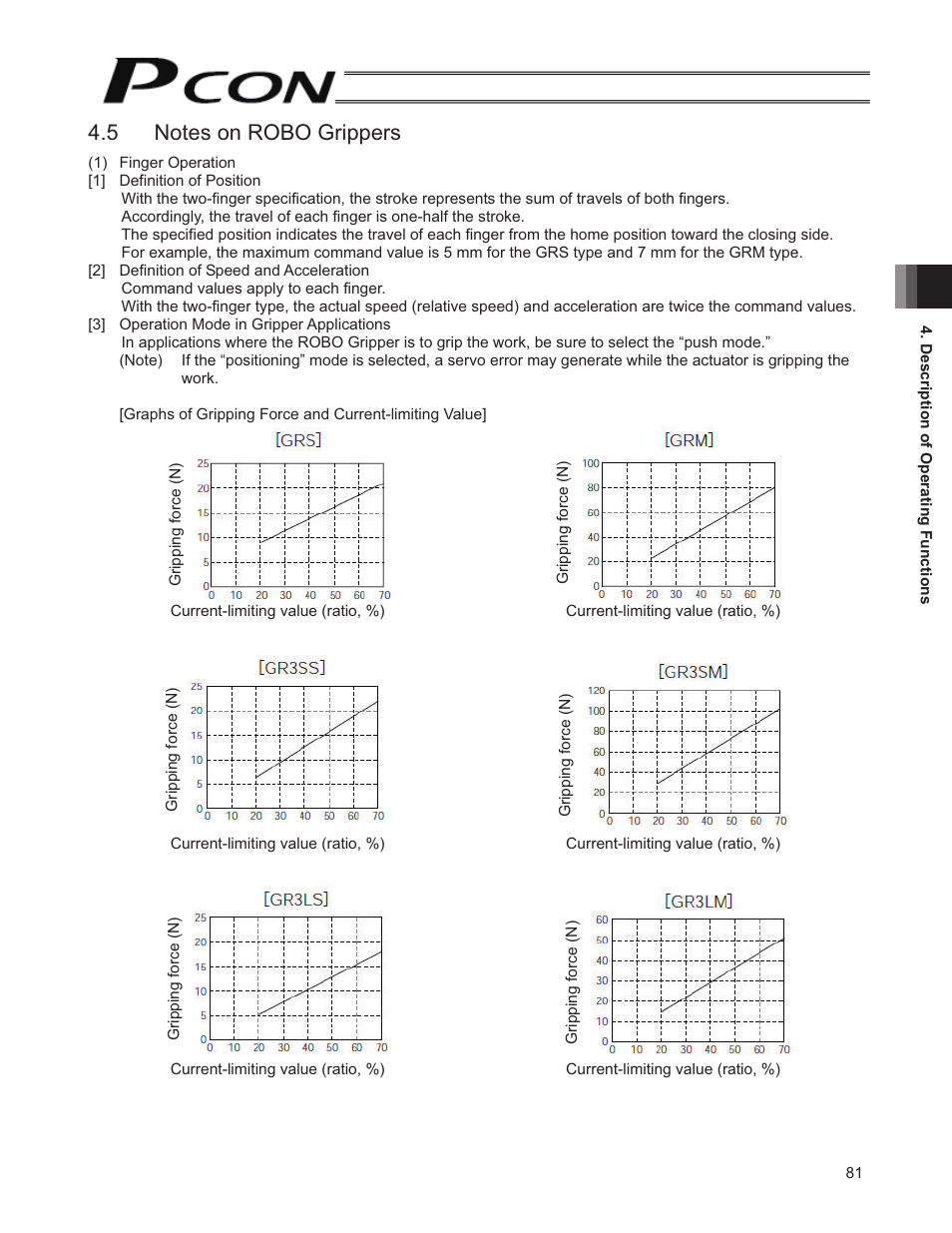 5 notes on robo grippers | IAI America PCON-SE User Manual | Page 93 / 160