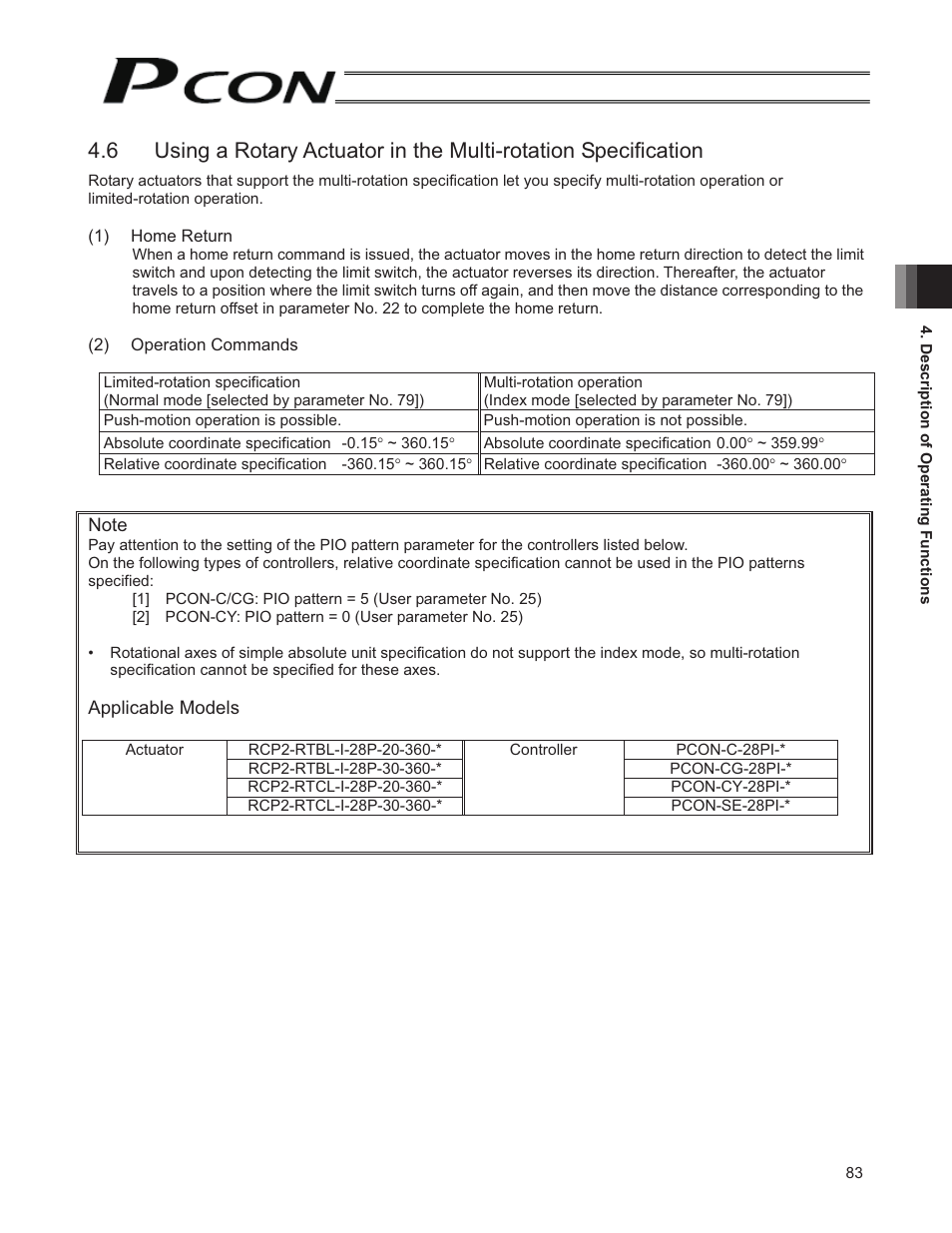 IAI America PCON-SE User Manual | Page 95 / 160