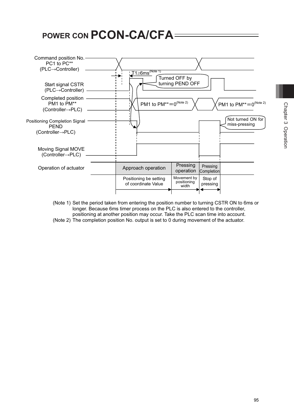 Pcon-ca/cfa, Power con | IAI America PCON-CA User Manual | Page 103 / 296