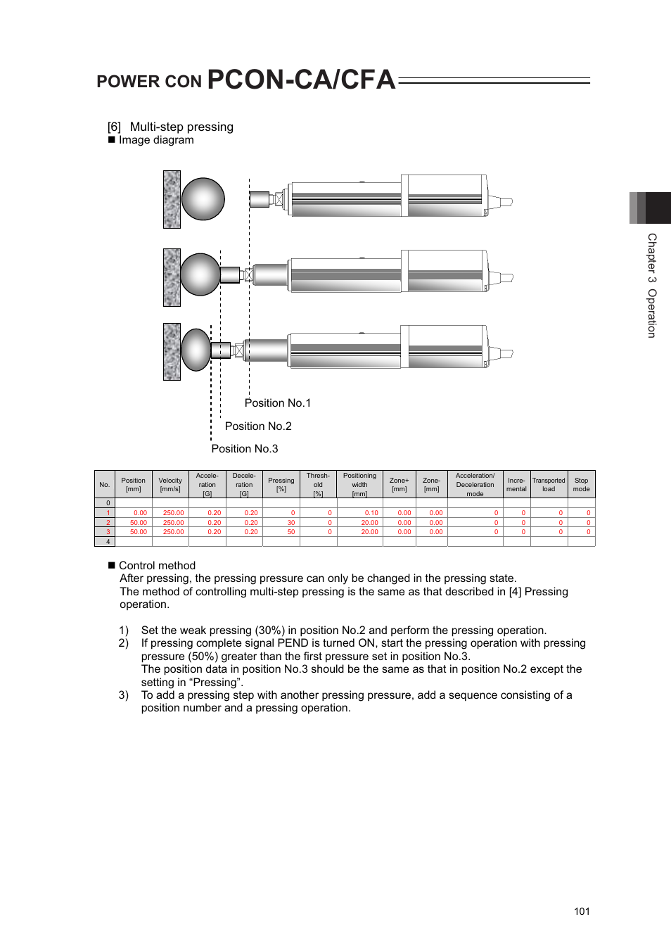 Pcon-ca/cfa, Power con, 6] multi-step pressing | Chapter 3 operation, Image diagram | IAI America PCON-CA User Manual | Page 109 / 296