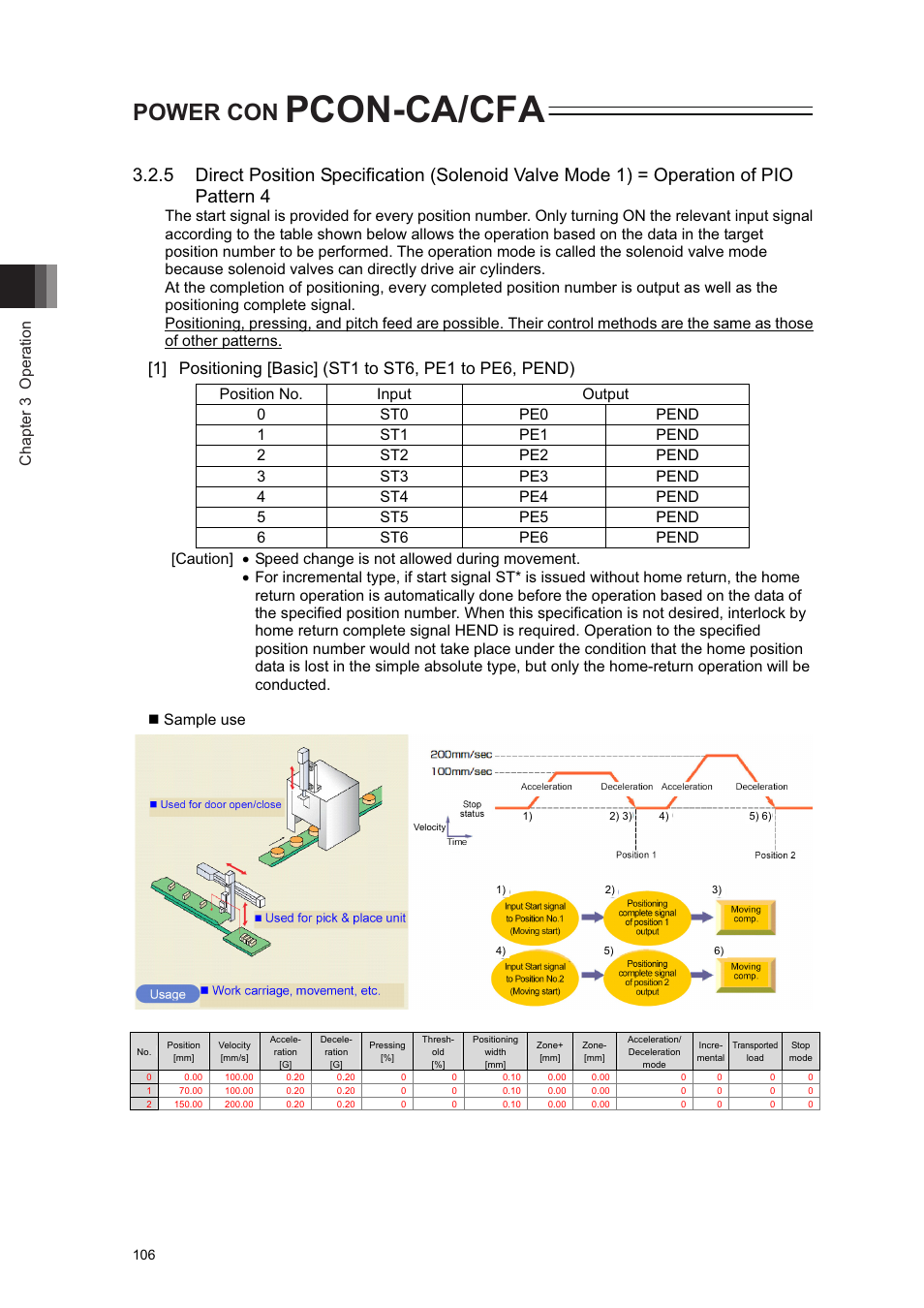 Pcon-ca/cfa, Power con, Chapter 3 operation | IAI America PCON-CA User Manual | Page 114 / 296