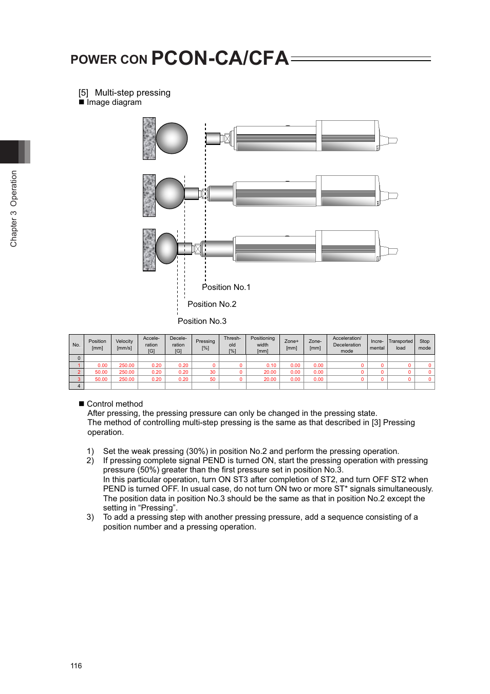 Pcon-ca/cfa, Power con, 5] multi-step pressing | Chapter 3 operation, Image diagram | IAI America PCON-CA User Manual | Page 124 / 296