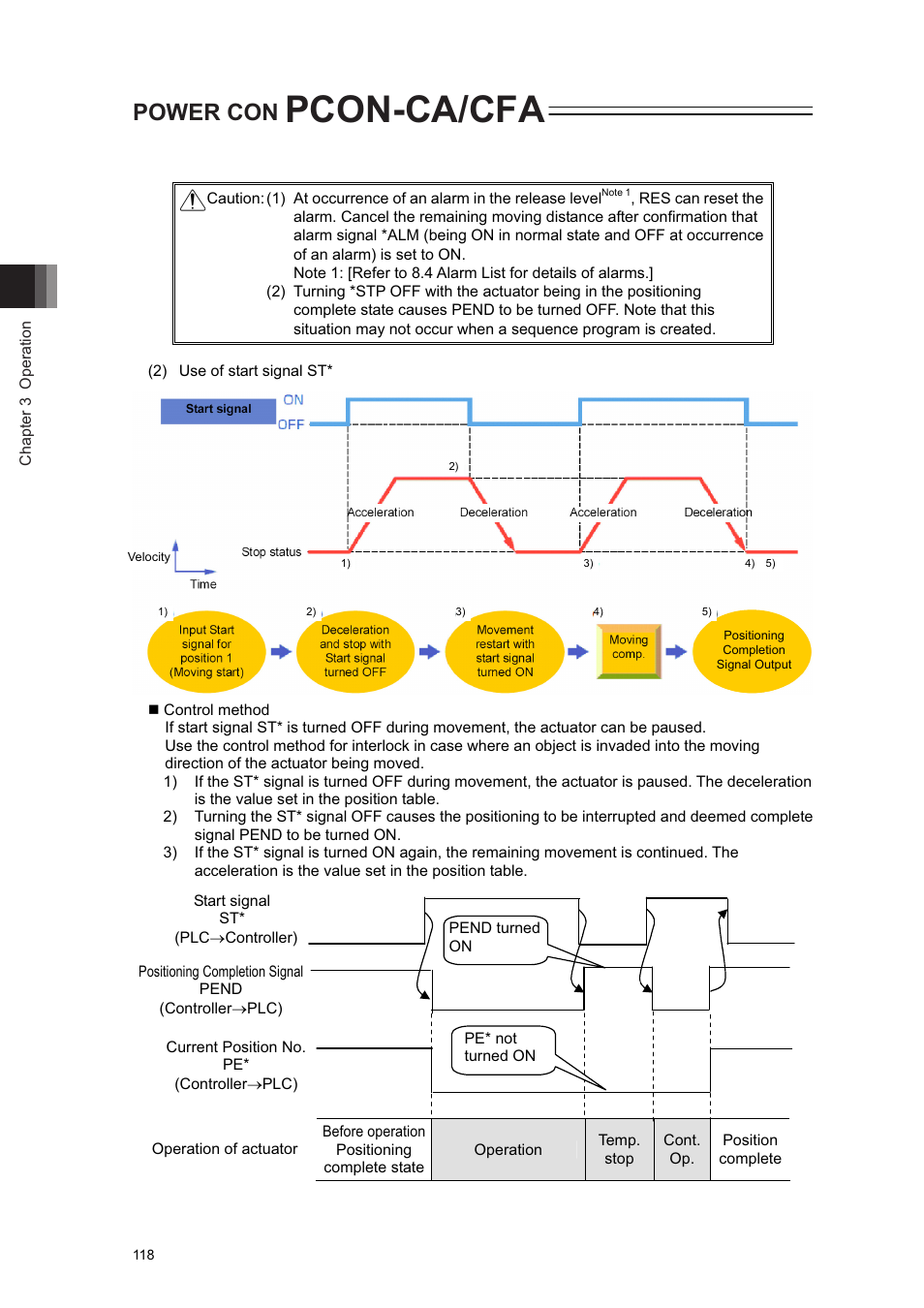 Pcon-ca/cfa, Power con | IAI America PCON-CA User Manual | Page 126 / 296