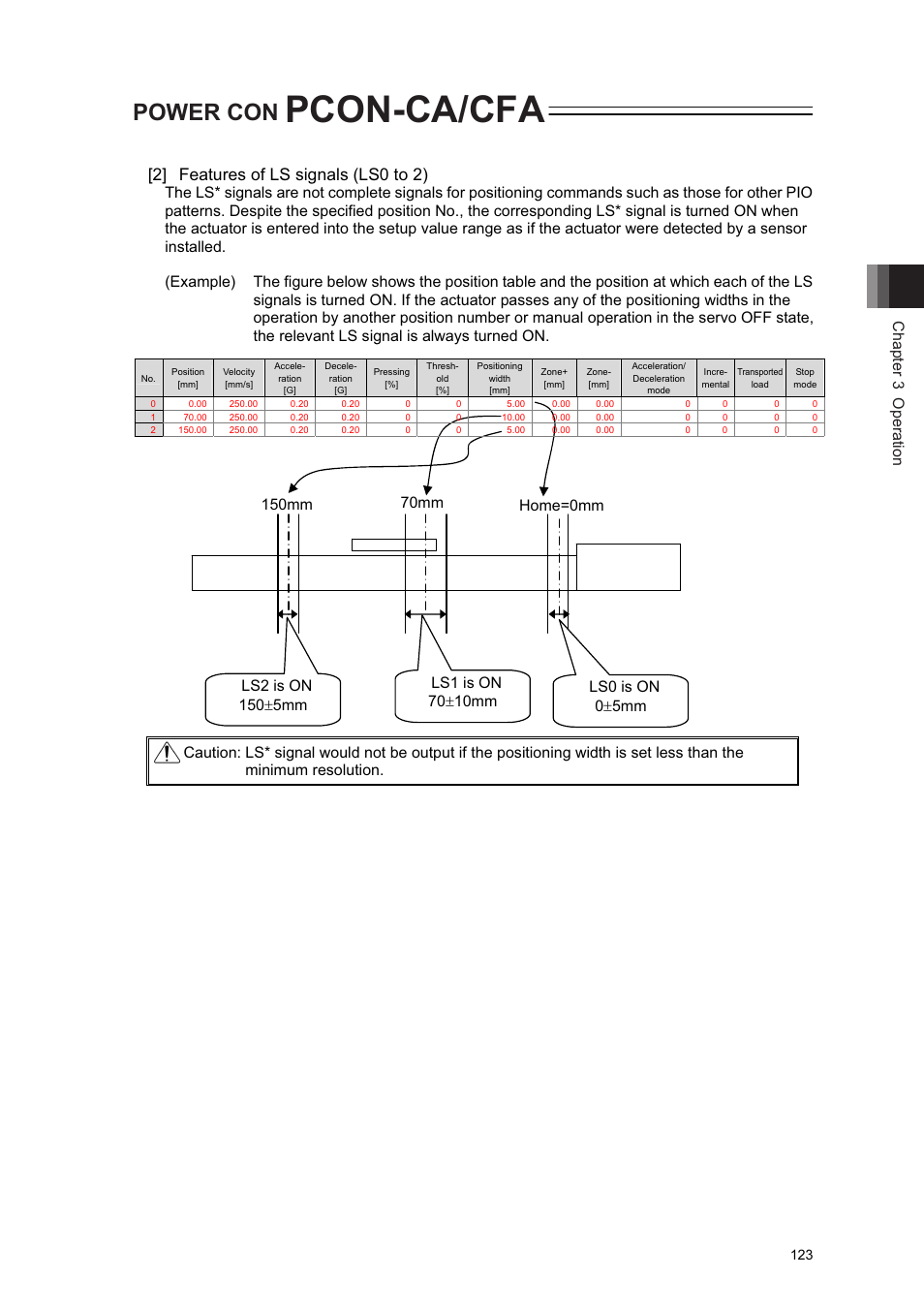 Pcon-ca/cfa, Power con, 2] features of ls signals (ls0 to 2) | Chapter 3 operation | IAI America PCON-CA User Manual | Page 131 / 296