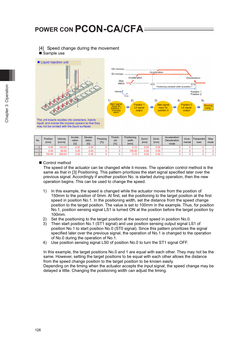 Pcon-ca/cfa, Power con, 4] speed change during the movement | Chapter 3 operation, Sample use | IAI America PCON-CA User Manual | Page 134 / 296