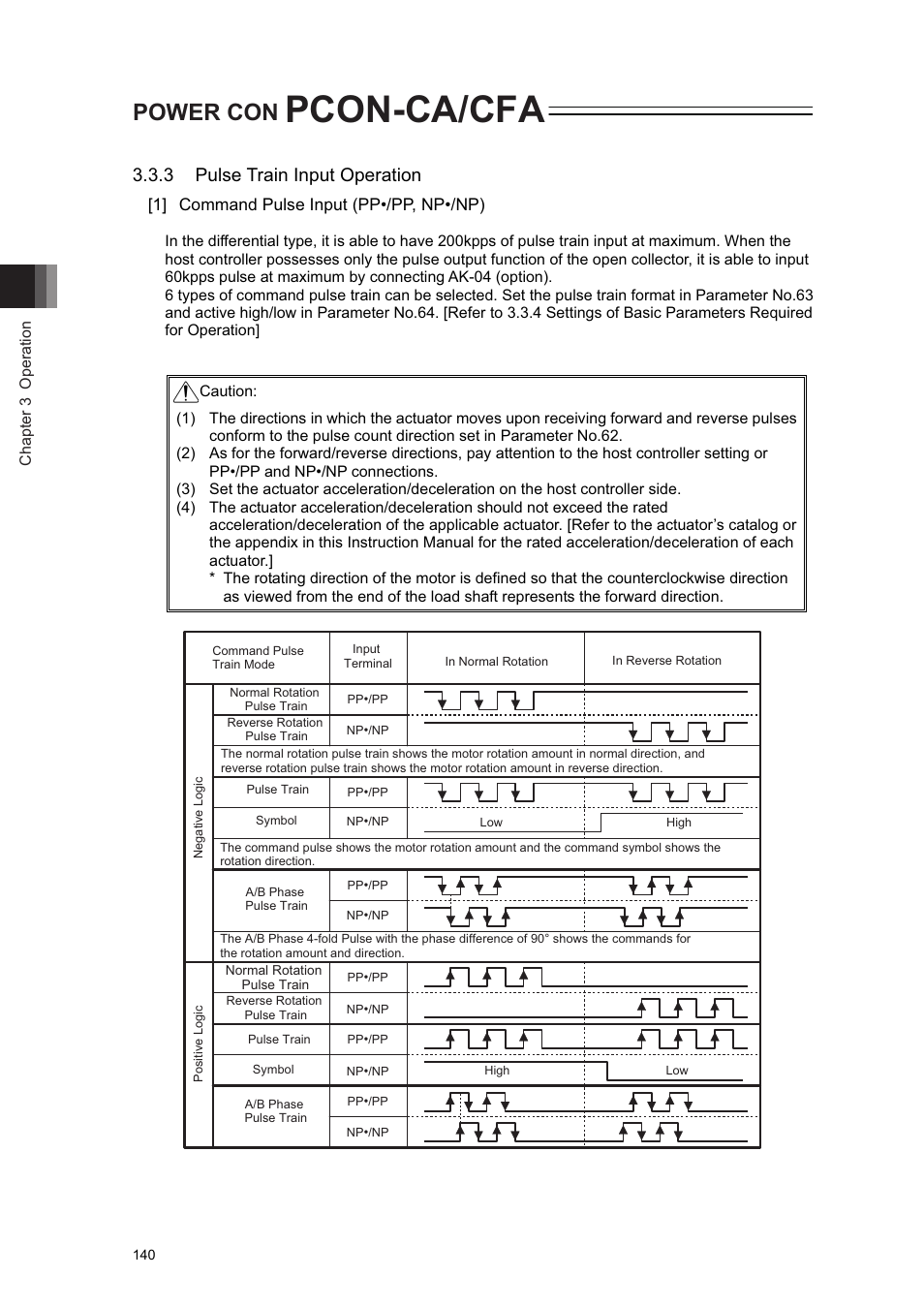 Pcon-ca/cfa, Power con, 3 pulse train input operation | 1] command pulse input (pp•/pp, np•/np) | IAI America PCON-CA User Manual | Page 148 / 296