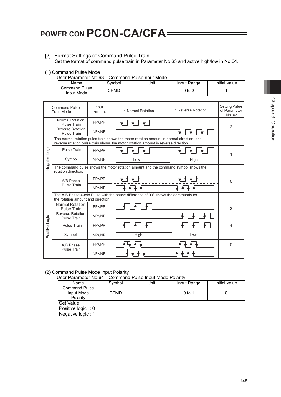 Pcon-ca/cfa, Power con, 2] format settings of command pulse train | IAI America PCON-CA User Manual | Page 153 / 296