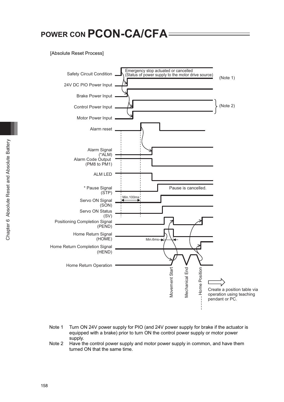 Pcon-ca/cfa, Power con | IAI America PCON-CA User Manual | Page 166 / 296