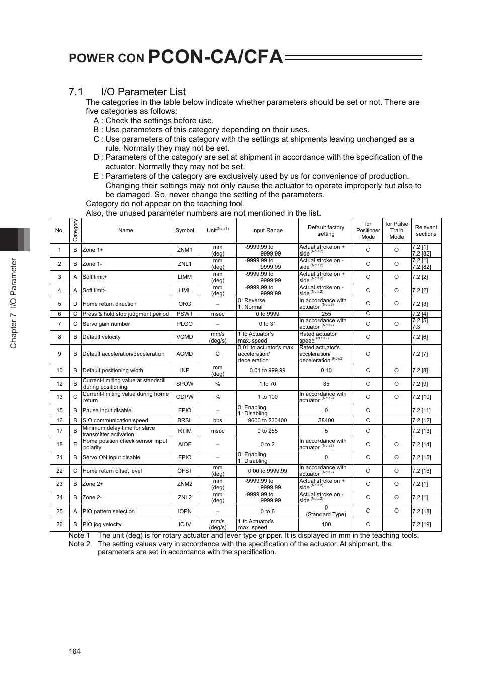 1 i/o parameter list, Pcon-ca/cfa, Power con | Chapter 7 i/o parameter | IAI America PCON-CA User Manual | Page 172 / 296