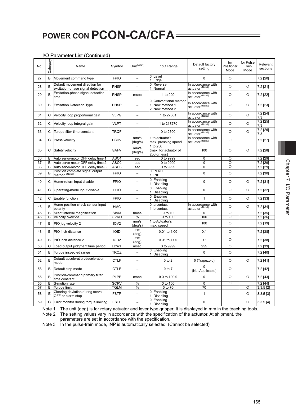 Pcon-ca/cfa, Power con, Chapter 7 i/o parameter | I/o parameter list (continued) | IAI America PCON-CA User Manual | Page 173 / 296