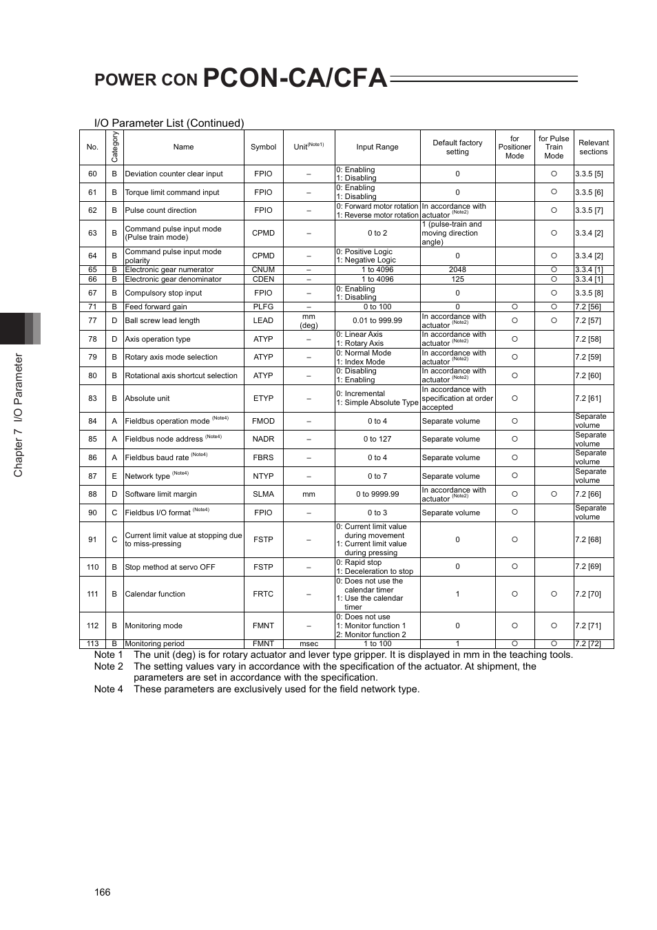 Pcon-ca/cfa, Power con, Chapter 7 i/o parameter | I/o parameter list (continued) | IAI America PCON-CA User Manual | Page 174 / 296