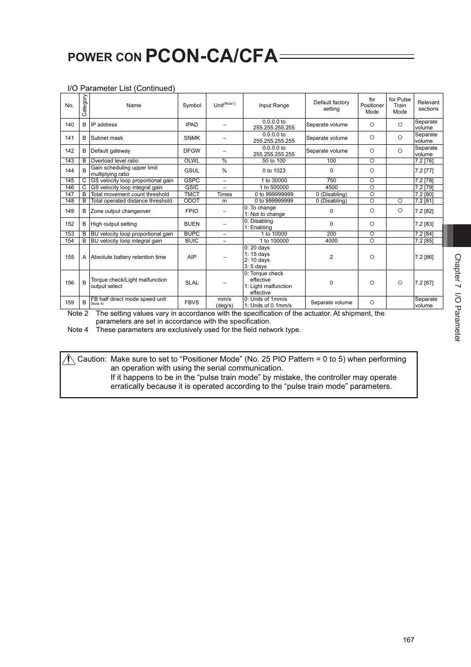 Pcon-ca/cfa, Power con, Chapter 7 i/o parameter | I/o parameter list (continued) | IAI America PCON-CA User Manual | Page 175 / 296