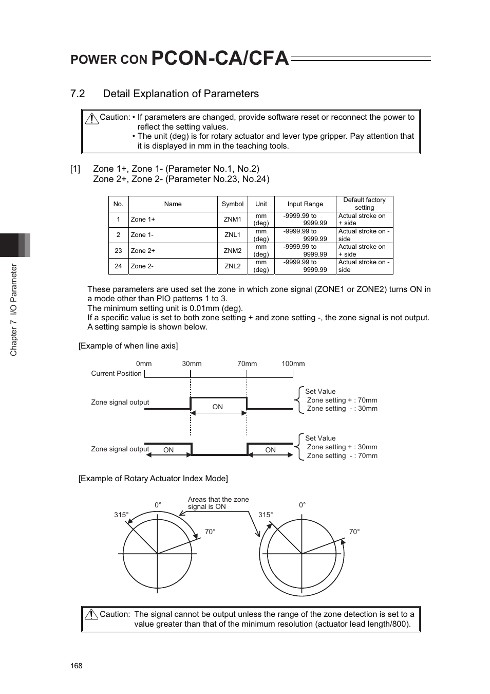 2 detail explanation of parameters, Pcon-ca/cfa, Power con | IAI America PCON-CA User Manual | Page 176 / 296