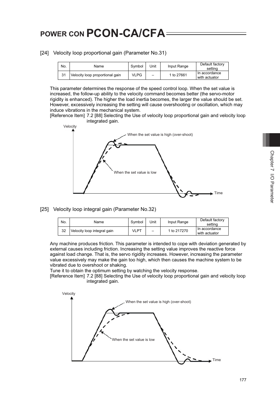 Pcon-ca/cfa, Power con | IAI America PCON-CA User Manual | Page 185 / 296