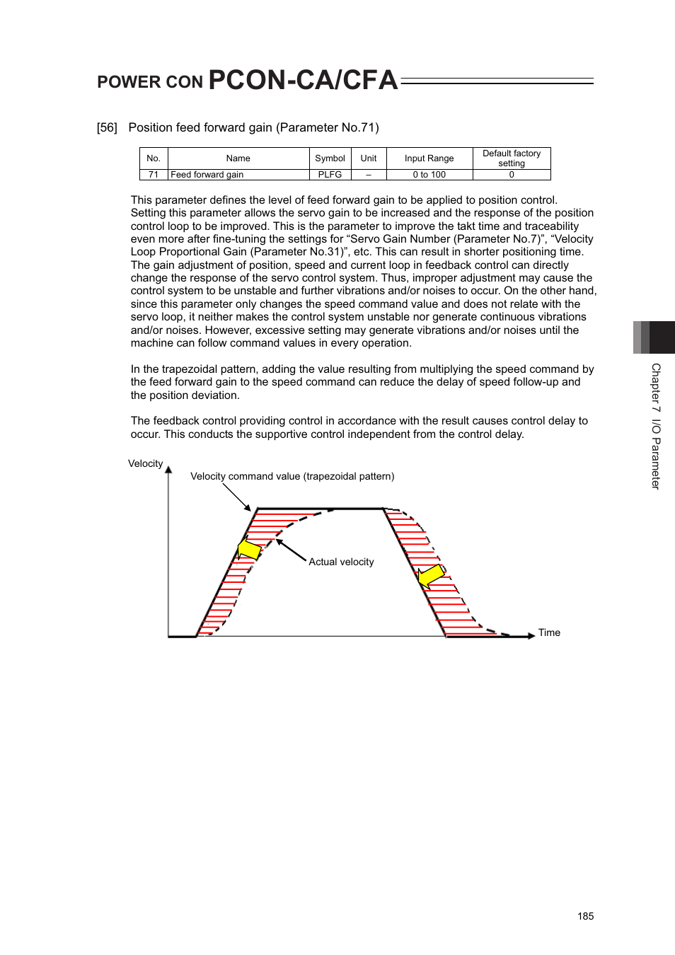 Pcon-ca/cfa, Power con | IAI America PCON-CA User Manual | Page 193 / 296