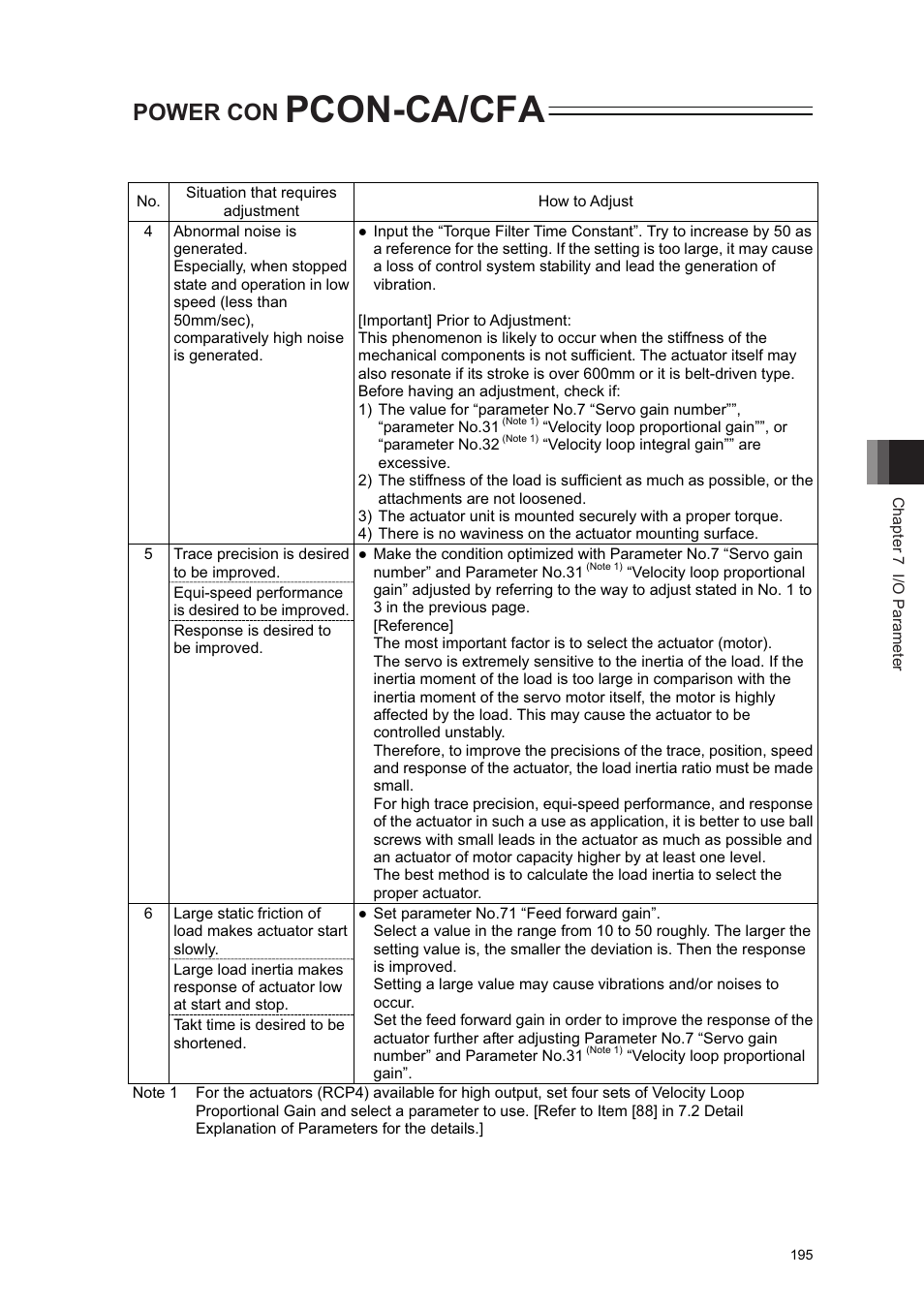 Pcon-ca/cfa, Power con | IAI America PCON-CA User Manual | Page 203 / 296