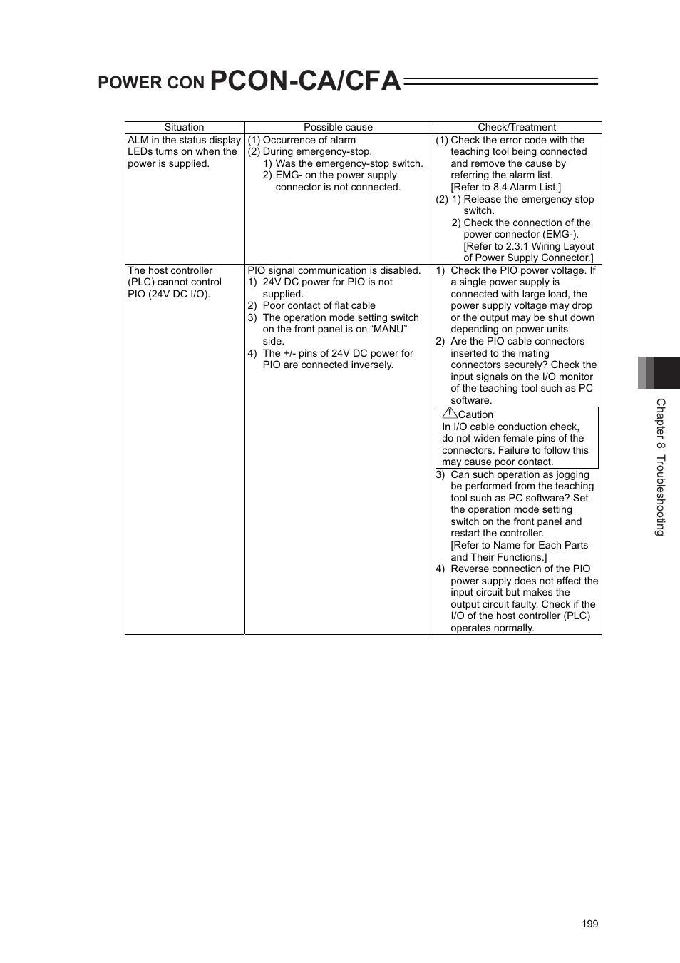 Pcon-ca/cfa, Power con | IAI America PCON-CA User Manual | Page 207 / 296