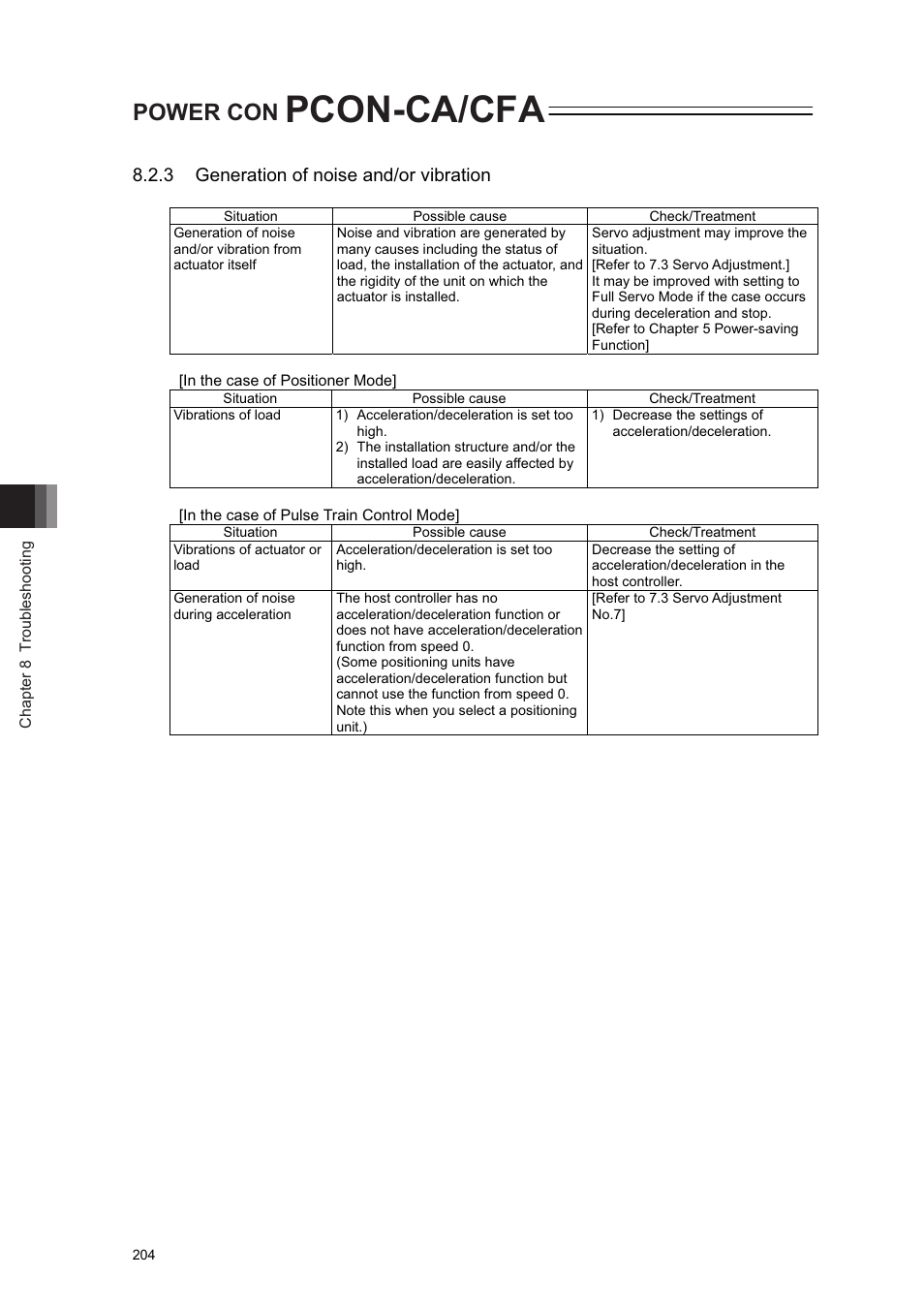 Pcon-ca/cfa, Power con, 3 generation of noise and/or vibration | IAI America PCON-CA User Manual | Page 212 / 296