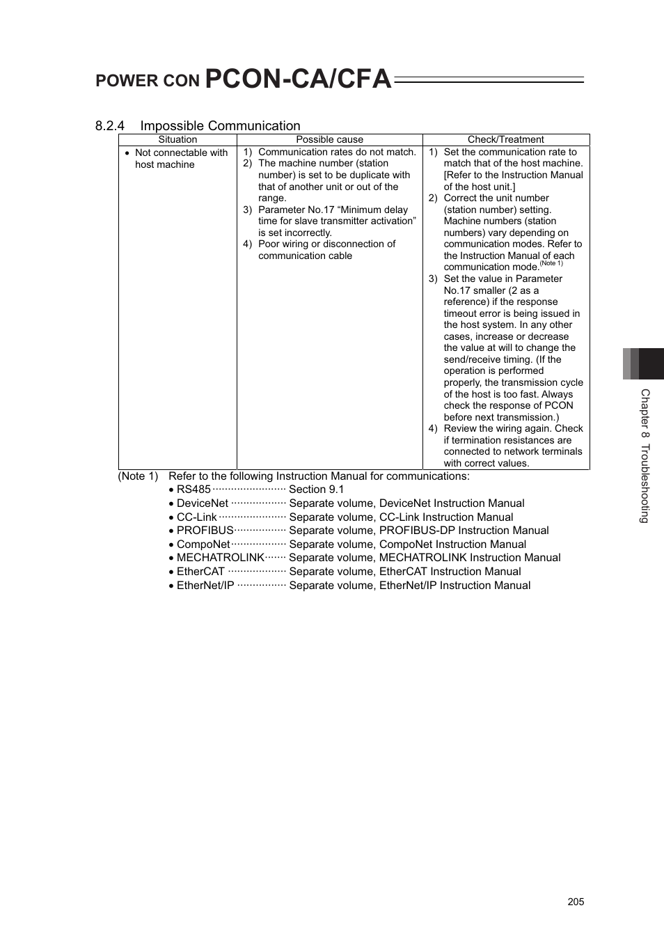 Pcon-ca/cfa, Power con, 4 impossible communication | IAI America PCON-CA User Manual | Page 213 / 296