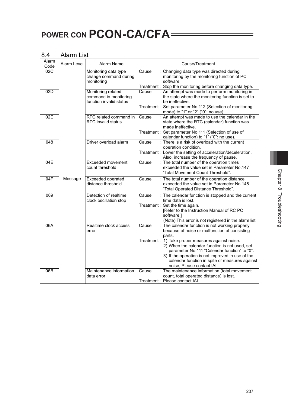 4 alarm list, Pcon-ca/cfa, Power con | IAI America PCON-CA User Manual | Page 215 / 296