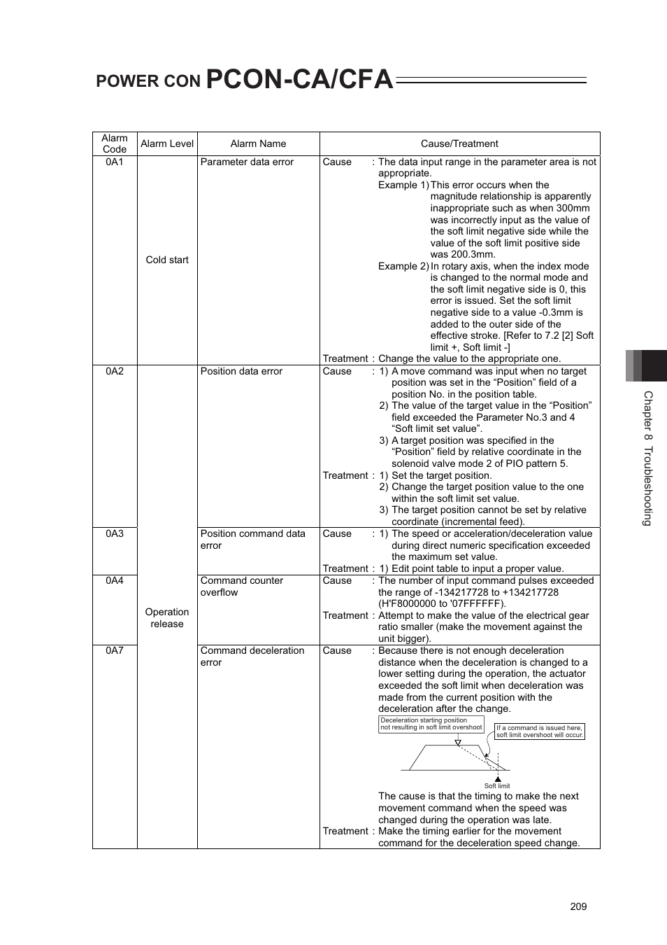 Pcon-ca/cfa, Power con | IAI America PCON-CA User Manual | Page 217 / 296