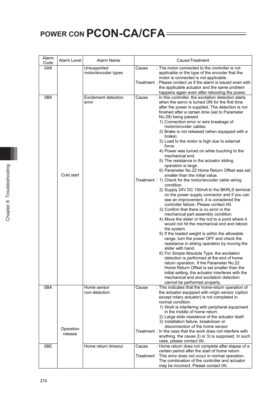 Pcon-ca/cfa, Power con | IAI America PCON-CA User Manual | Page 218 / 296