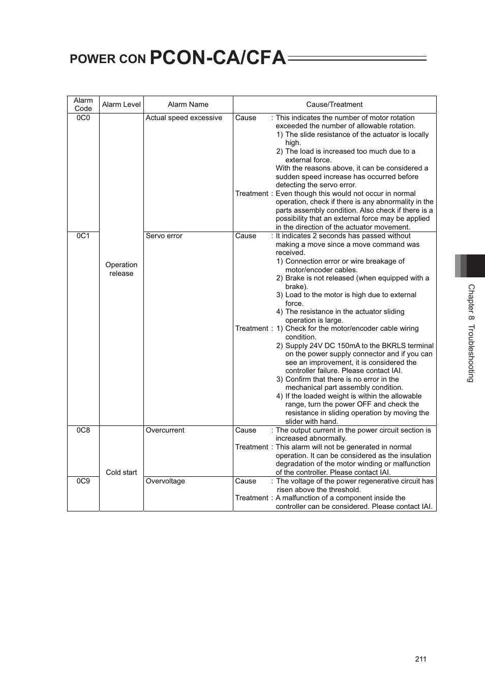 Pcon-ca/cfa, Power con | IAI America PCON-CA User Manual | Page 219 / 296