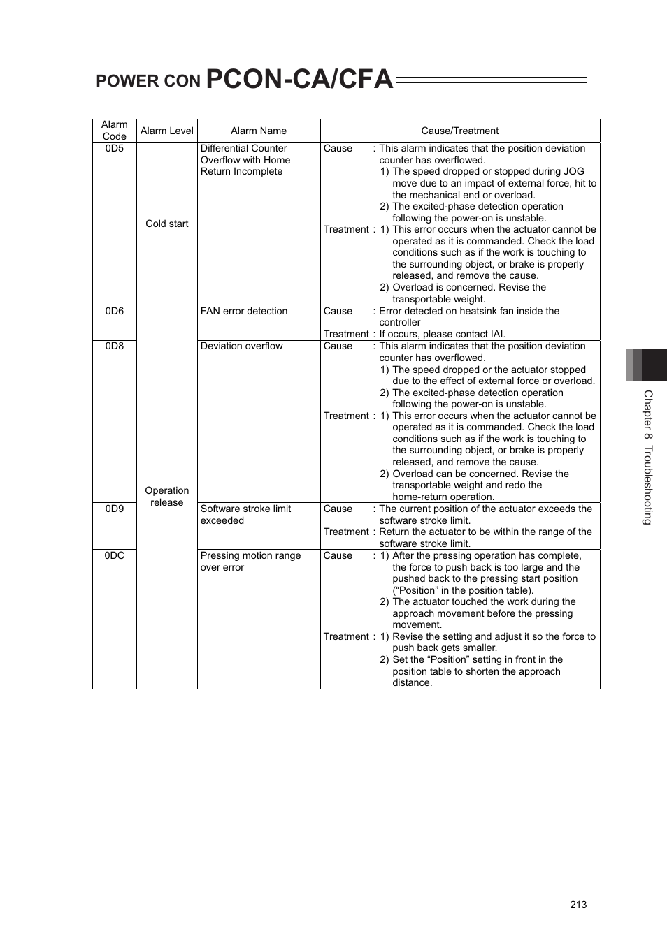 Pcon-ca/cfa, Power con | IAI America PCON-CA User Manual | Page 221 / 296