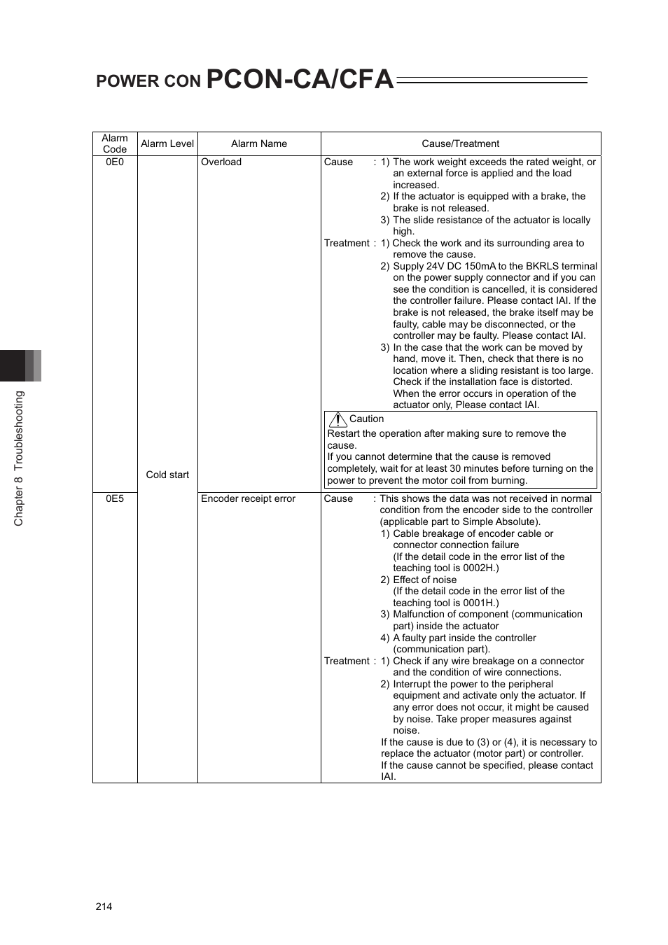 Pcon-ca/cfa, Power con | IAI America PCON-CA User Manual | Page 222 / 296