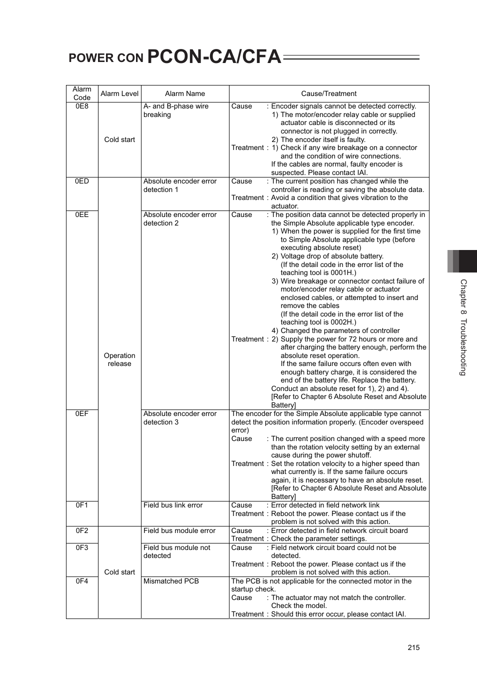 Pcon-ca/cfa, Power con | IAI America PCON-CA User Manual | Page 223 / 296