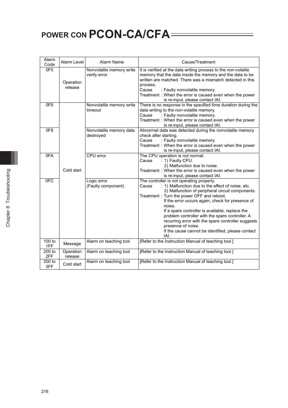 Pcon-ca/cfa, Power con | IAI America PCON-CA User Manual | Page 224 / 296