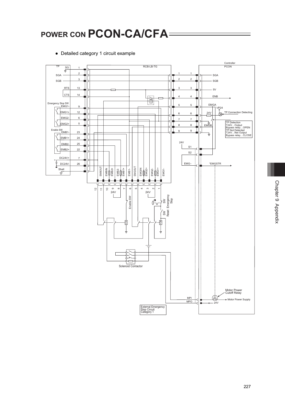 Pcon-ca/cfa, Power con, Chapter 9 appendix | Ɣ detailed category 1 circuit example | IAI America PCON-CA User Manual | Page 235 / 296