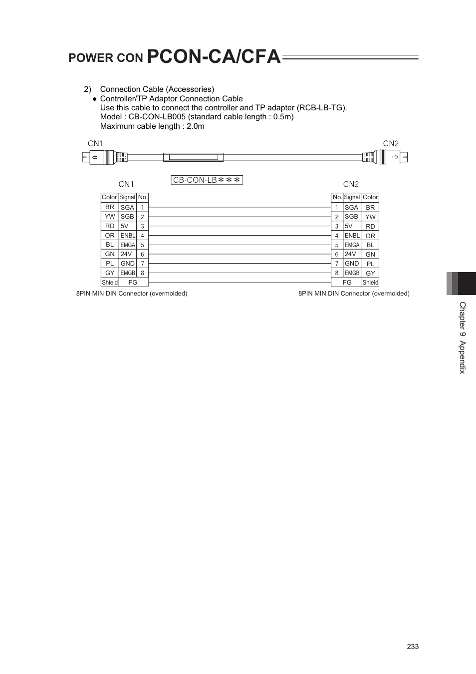 Pcon-ca/cfa, Power con | IAI America PCON-CA User Manual | Page 241 / 296