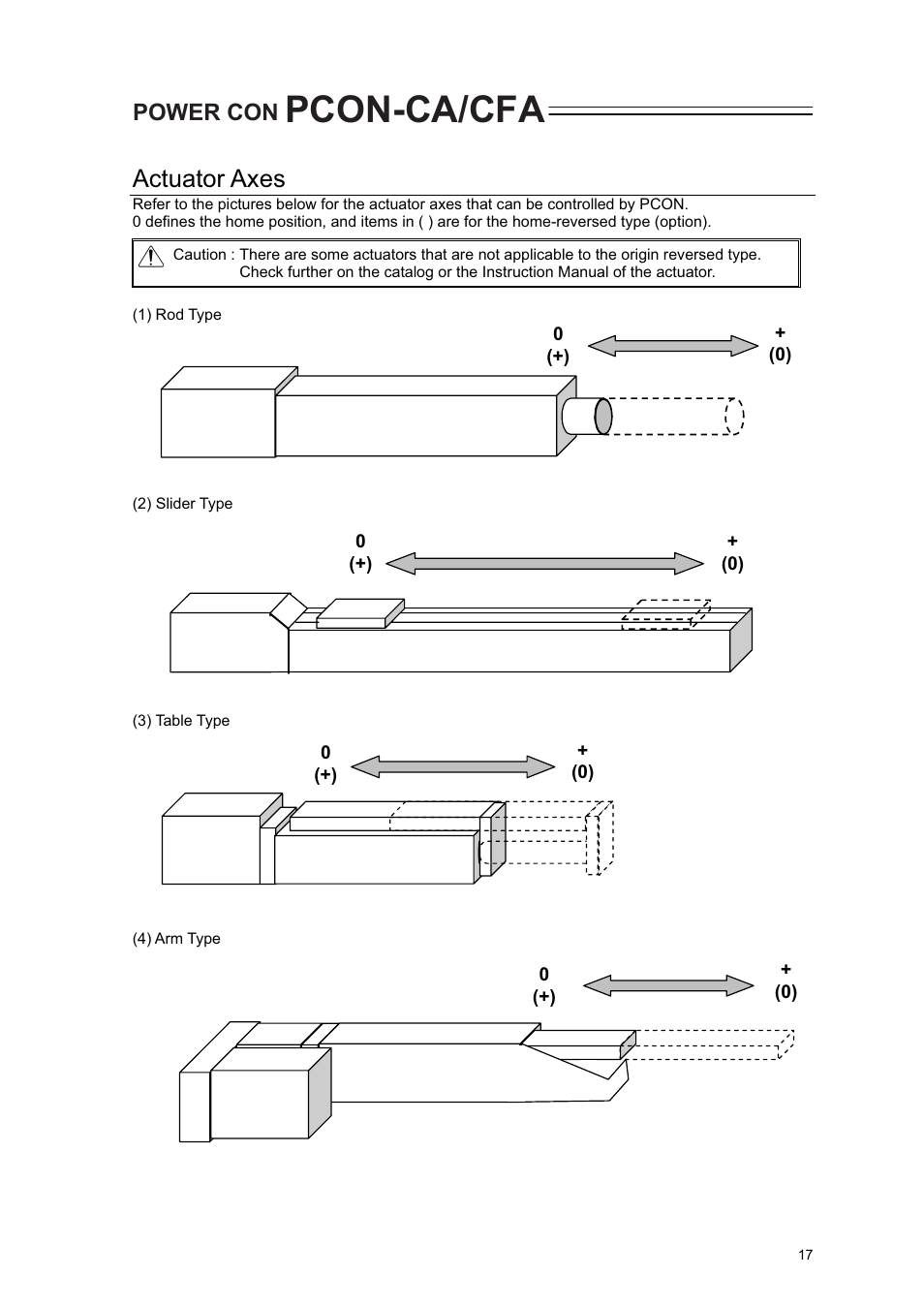 Actuator axes, Pcon-ca/cfa, Power con | IAI America PCON-CA User Manual | Page 25 / 296