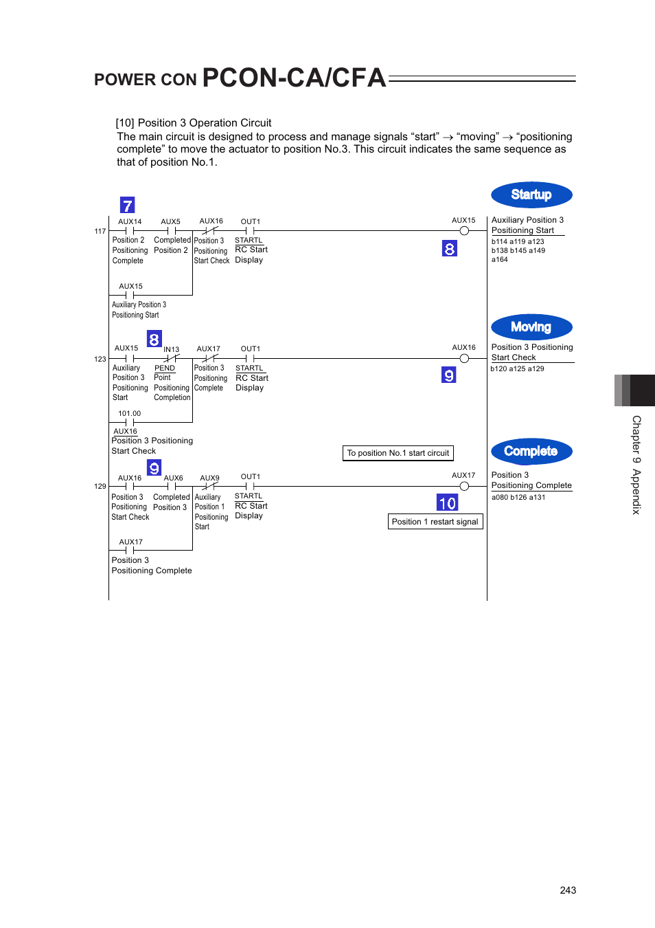 Pcon-ca/cfa, Power con, Moving complete startup | Chapter 9 appendix | IAI America PCON-CA User Manual | Page 251 / 296