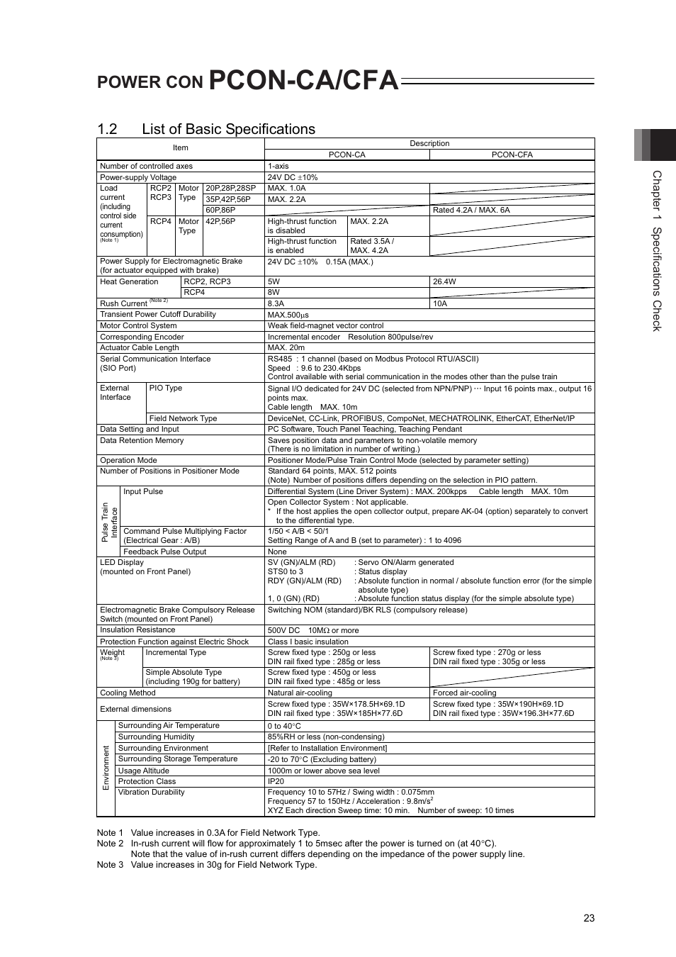 2 list of basic specifications, Pcon-ca/cfa, Power con | Chapter 1 specifications check | IAI America PCON-CA User Manual | Page 31 / 296