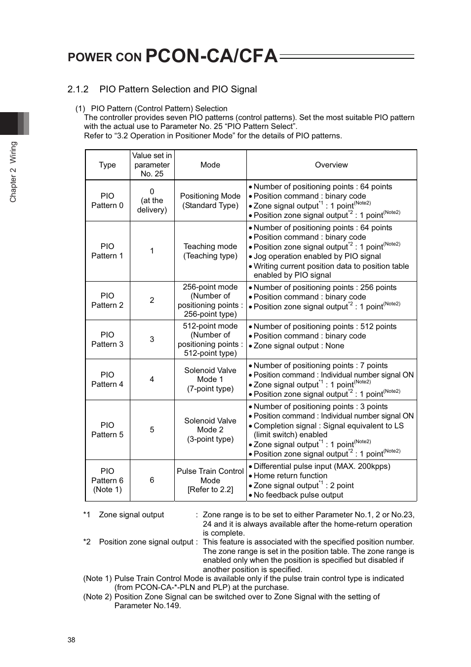 Pcon-ca/cfa, Power con, 2 pio pattern selection and pio signal | IAI America PCON-CA User Manual | Page 46 / 296