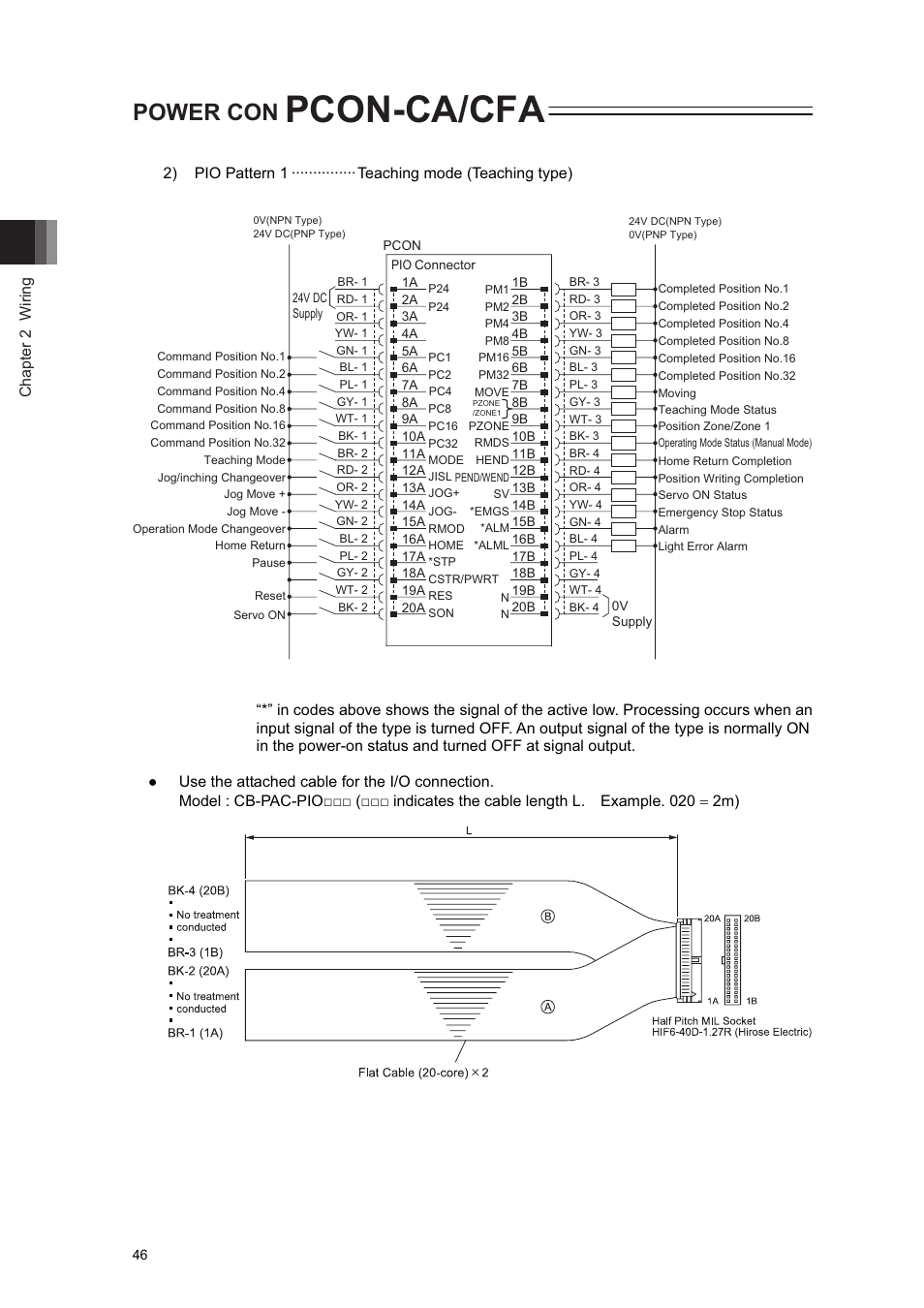 Pcon-ca/cfa, Power con | IAI America PCON-CA User Manual | Page 54 / 296