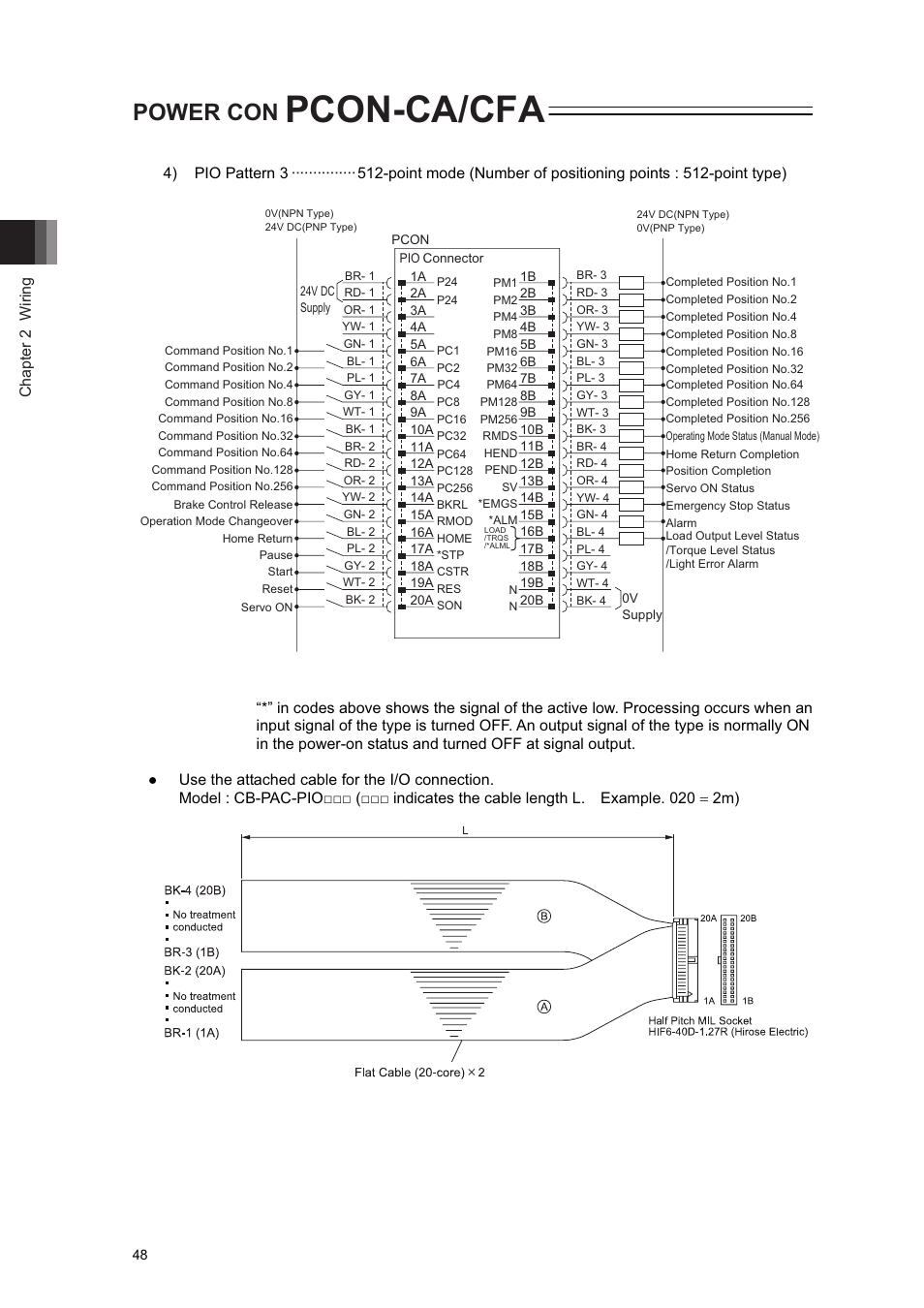 Pcon-ca/cfa, Power con | IAI America PCON-CA User Manual | Page 56 / 296