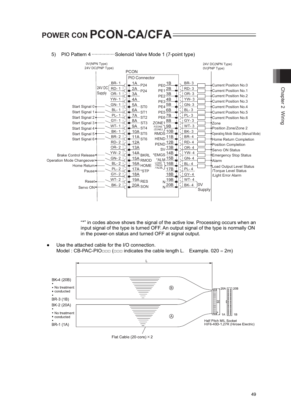 Pcon-ca/cfa, Power con | IAI America PCON-CA User Manual | Page 57 / 296