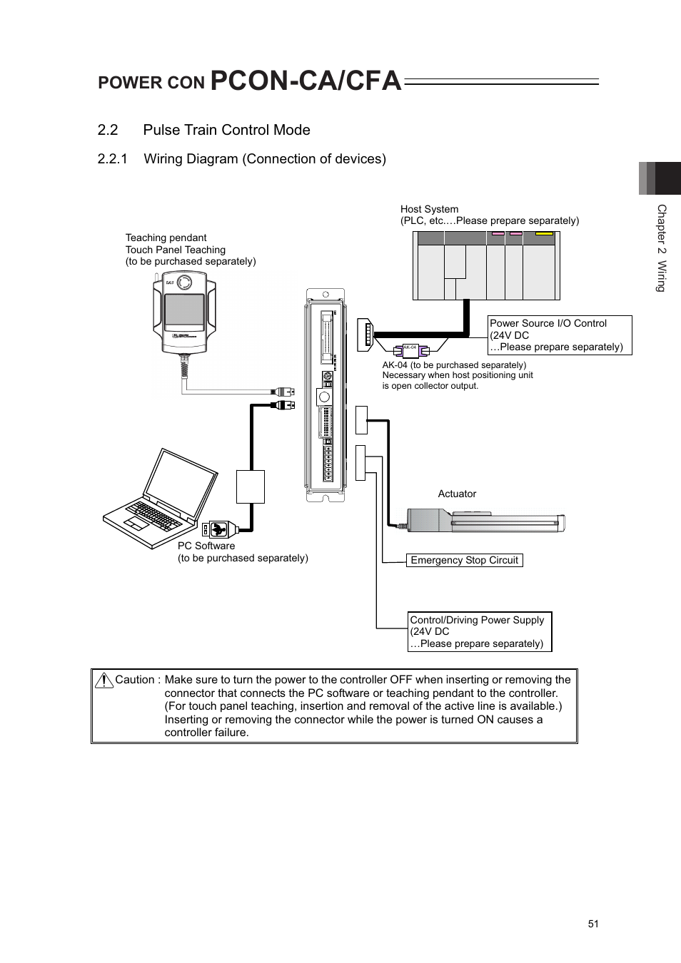 2 pulse train control mode, Pcon-ca/cfa, Power con | 1 wiring diagram (connection of devices) | IAI America PCON-CA User Manual | Page 59 / 296