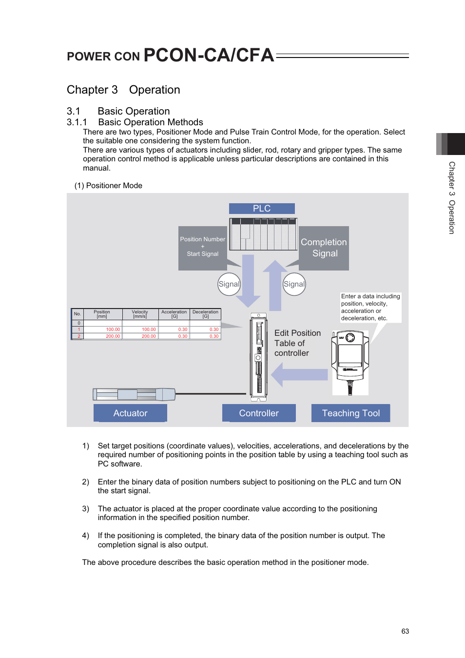 Chapter 3 operation, 1 basic operation, Pcon-ca/cfa | Power con, 1 basic operation methods, Completion signal, Actuator, Teaching tool controller | IAI America PCON-CA User Manual | Page 71 / 296